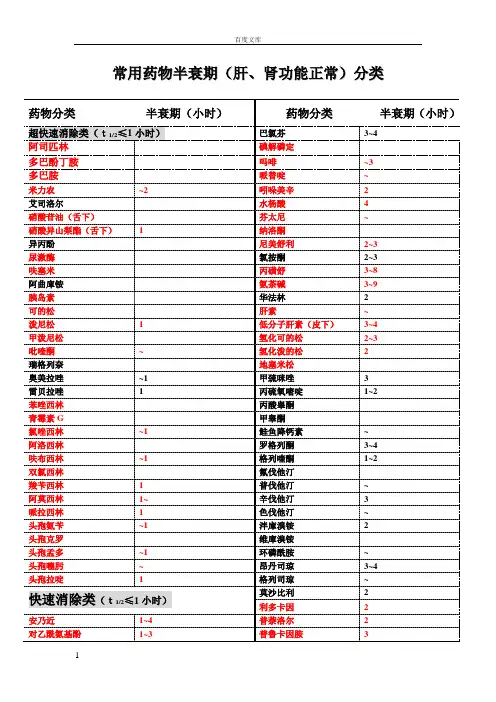 常用药物半衰期附表