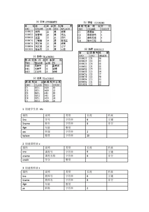 数据库实例
