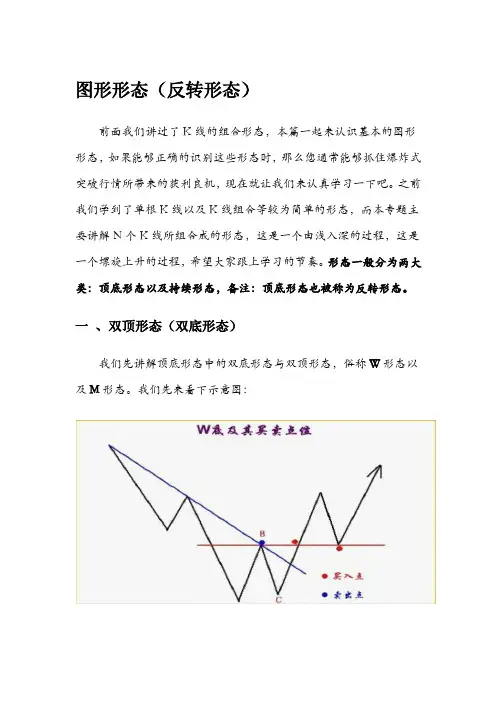 交易中图形形态(反转形态)