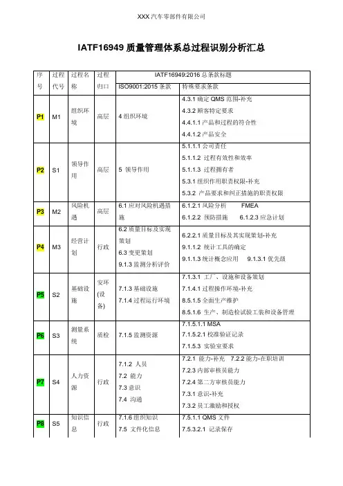 IATF16949-2016质量管理体系总过程识别分析汇总