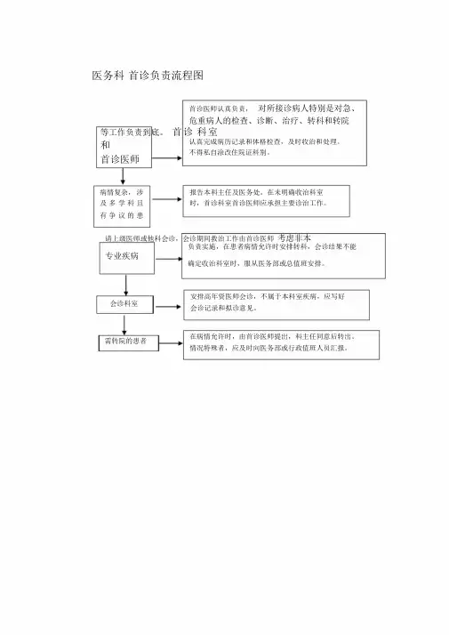 医务科首诊负责流程图