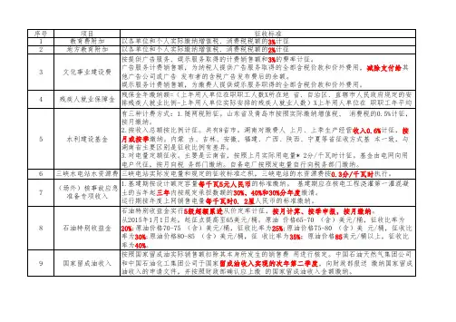 非税收入征收标准汇总表