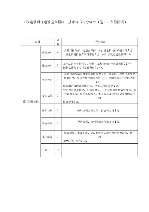 工程建设项目建设监理招标技术标书评分标准