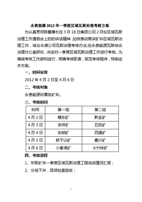 永贵能源2012年一季度区域瓦斯治理考核方案