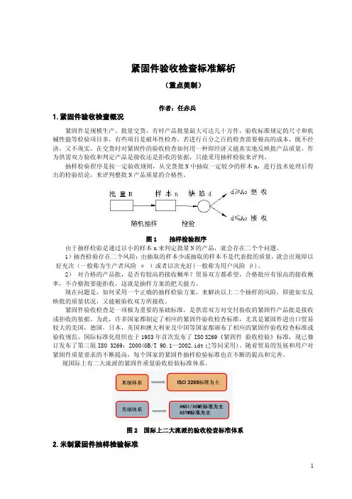 紧固件验收检查标准解析 (重点美制)