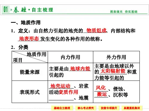 地壳的运动和变化