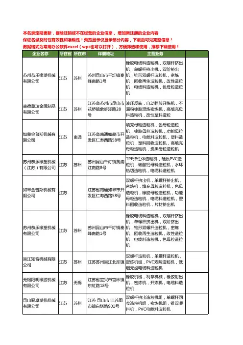 新版全国橡胶电缆料造粒机工商企业公司商家名录名单联系方式大全26家