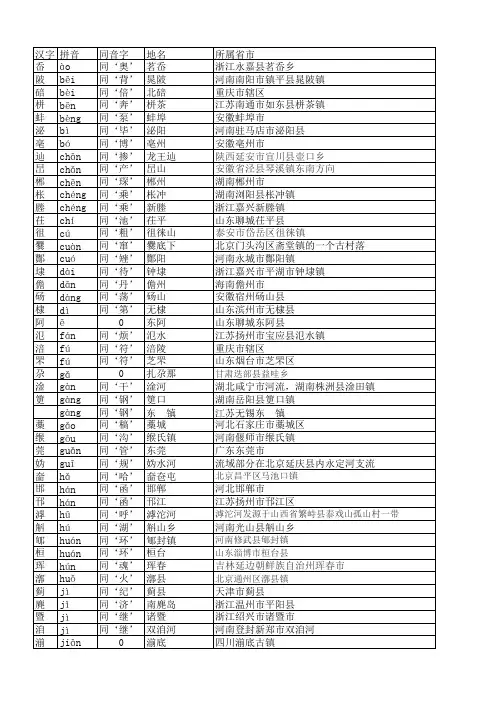 容易读错的地名