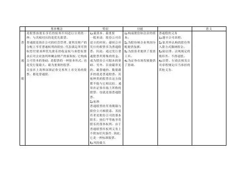普通股优先股的比较