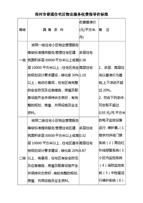 郑州市普通住宅区物业服务收费指导价标准