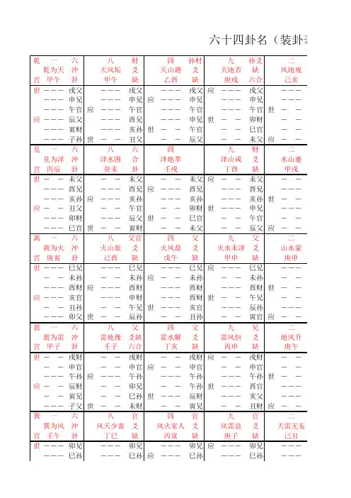 六十四卦名(装卦表)