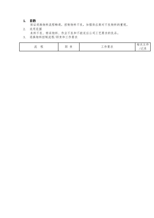 最新整理退换物料控制流程.doc