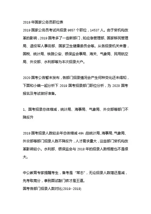 2019年国家公务员职位表