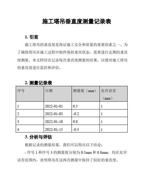 施工塔吊垂直度测量记录表