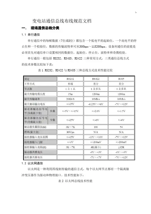 变电站通信线布线规范标准