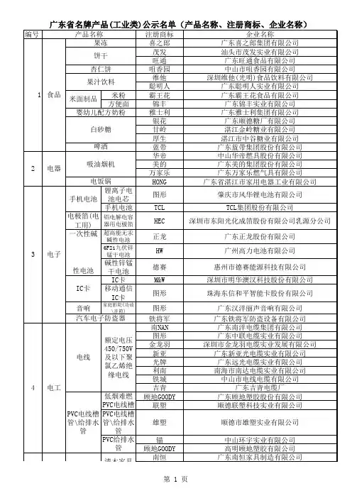 广东省名牌产品(工业类)公示名单(产品名称、注册商标、企业名称)