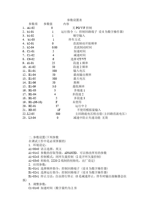 安川变频器参数(修改)