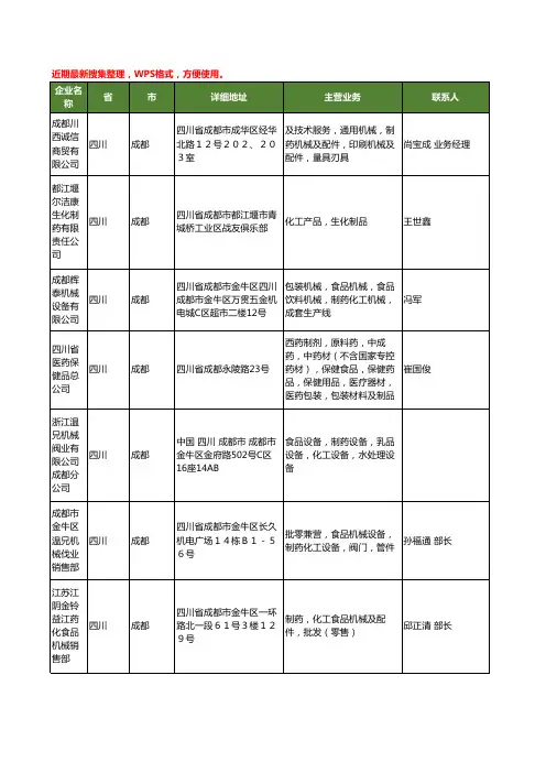 最新四川省成都制药化工工商企业公司名录名单黄页大全25家