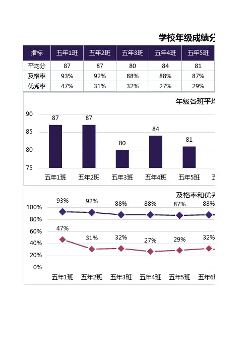 学校年级成绩分析图表