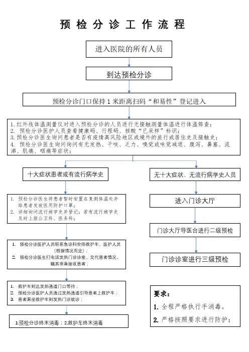 预检分诊工作流程(2021年11月)