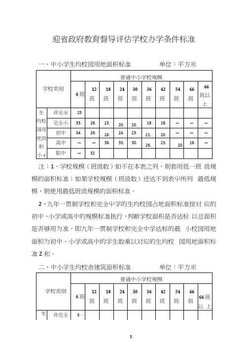 中小学办学条件标准