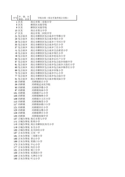 睢阳区义务教育发展基本均衡达标工作进度台帐