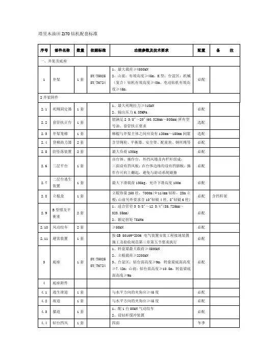 塔里木油田ZJ70钻机配套标准