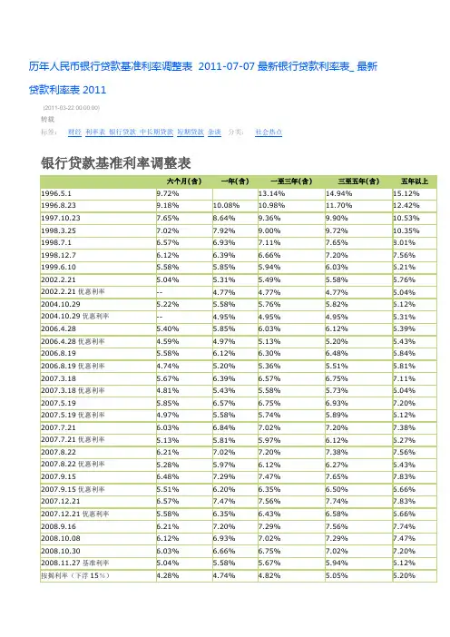 历年人民币银行贷款基准利率调整表