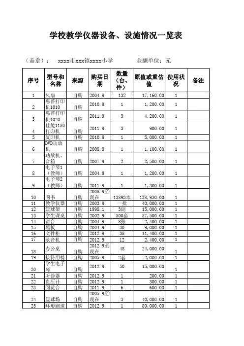 学校教学仪器设备、设施情况一览表.