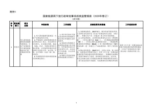 国家能源局下放行政审批事项事中事后监管措施(2020年版)