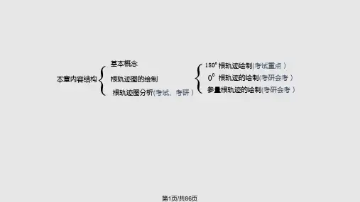 自动控制原理胡寿松线性系统的根轨迹法详解PPT课件