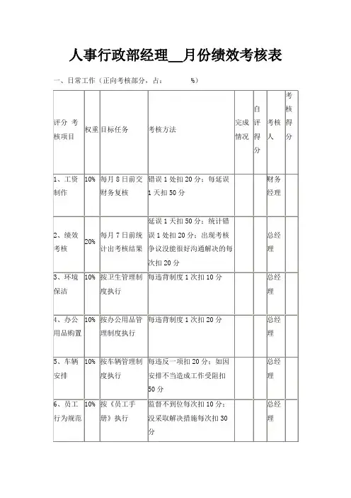 最新-人事行政部经理月份绩效考核表 精品