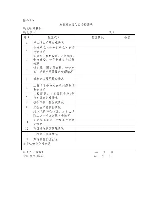 质量行为检查表