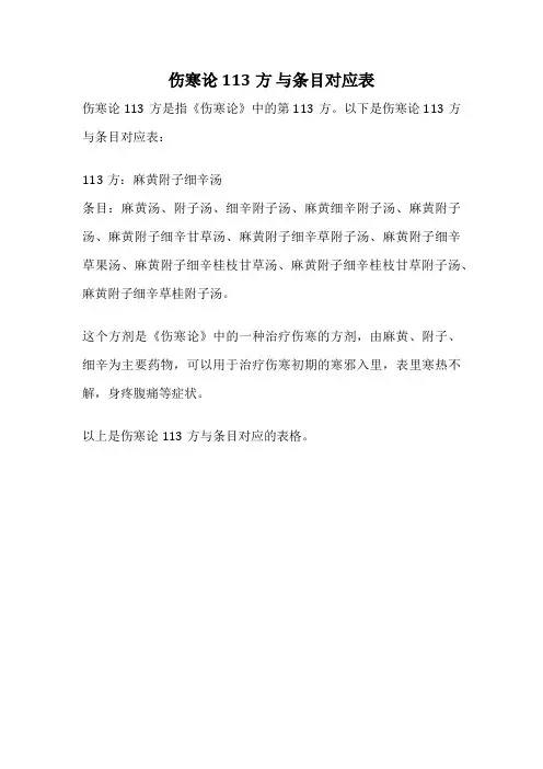 伤寒论 113方 与条目对应表