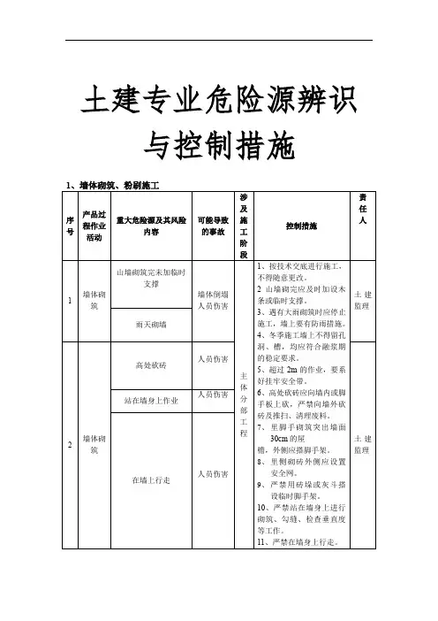 土建专业危险源辨识与控制措施【修订】