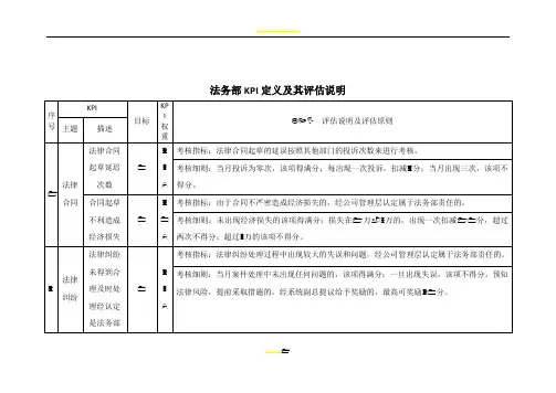 法务部绩效考核指标
