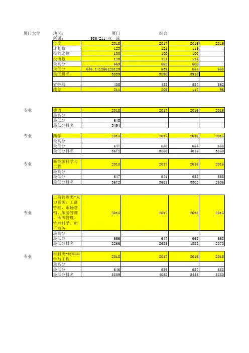 厦门大学各专业2018-2016在山东录取情况