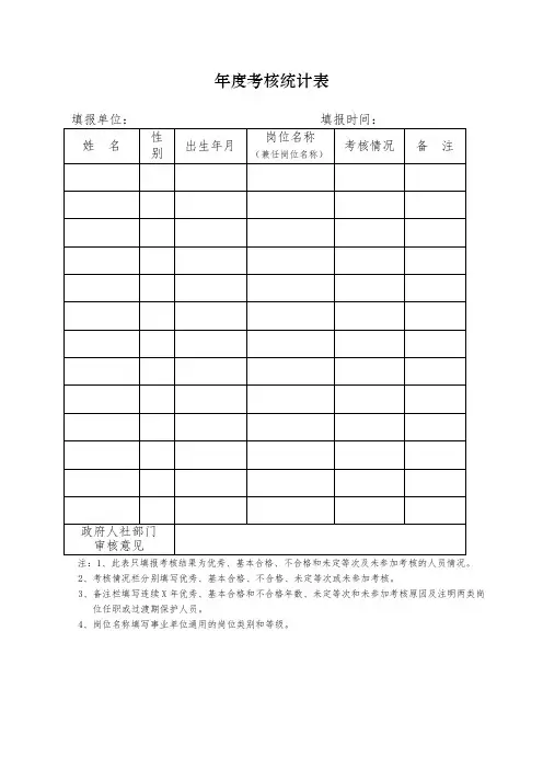 年度考核统计表