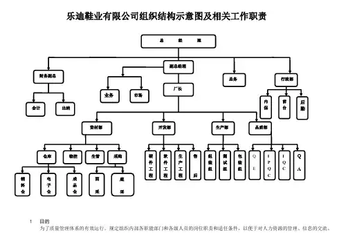 工厂组织架构图