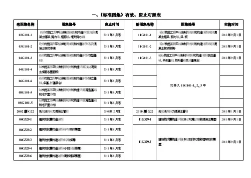 【免费下载】新老规范有效及废止对照表
