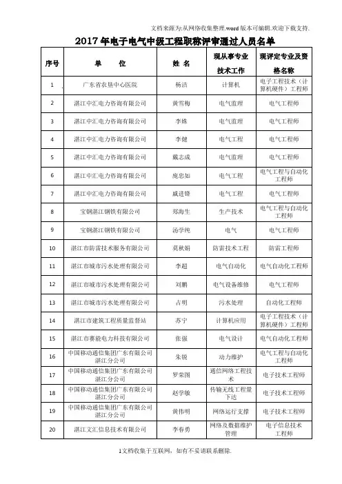 2017年电子电气中级工程职称评审通过人员名单