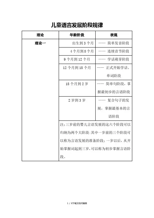 学前儿童语言发展规律及特点