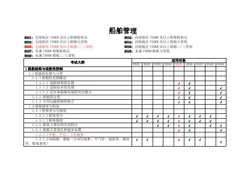 【VIP专享】《船舶管理》大纲