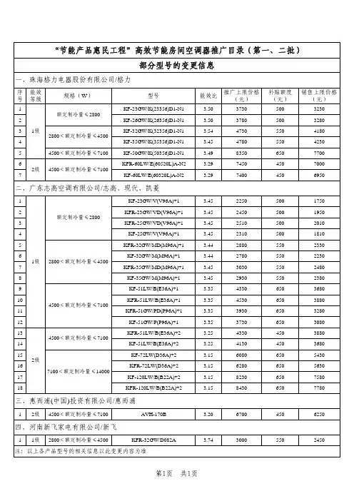 节能产品惠民工程”高效节能房间空调器推广目录(第一、二批)部分型号的变更信息
