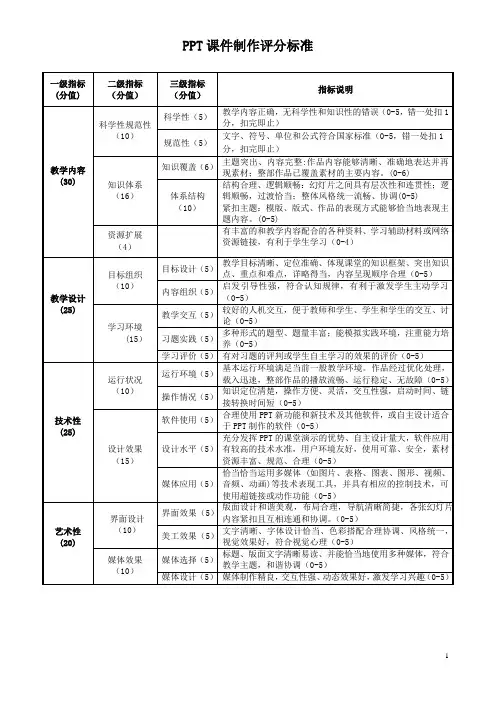 PPT课件制作评分标准一级指标分值二级指标分值三级指标分