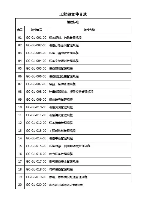 工程部文件目录