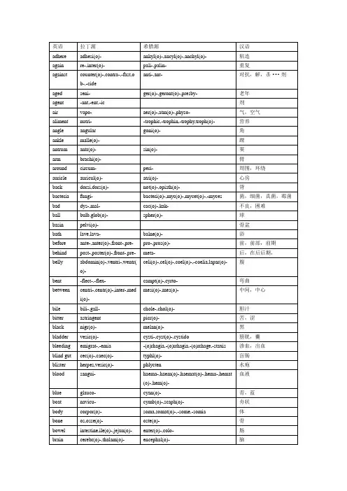 拉丁源希腊源对照表