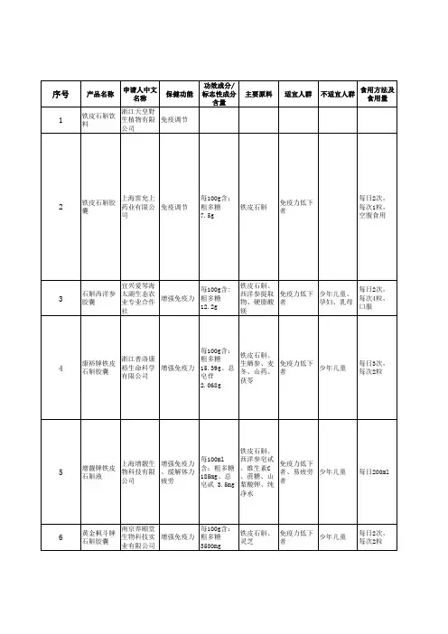 石斛保健品食品汇总.xls