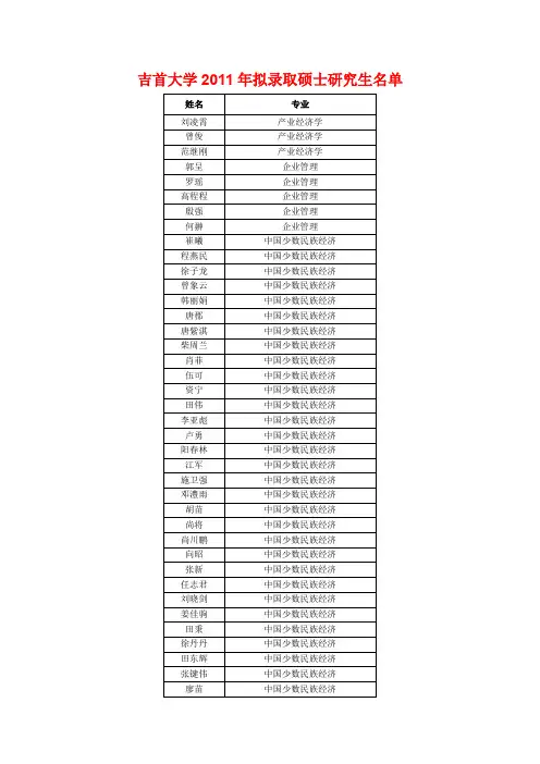 吉首大学2011年拟录取硕士研究生名单