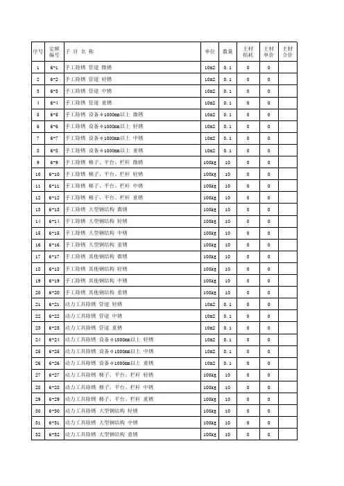 中石油2022定额、中石化2019定额、中石油2013定额电子版、综合单价、及对比分析